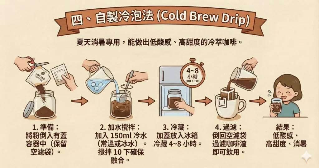 自製冷泡法