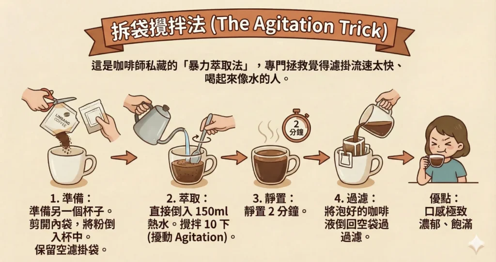 拆袋攪拌法